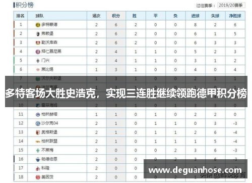 多特客场大胜史浩克，实现三连胜继续领跑德甲积分榜